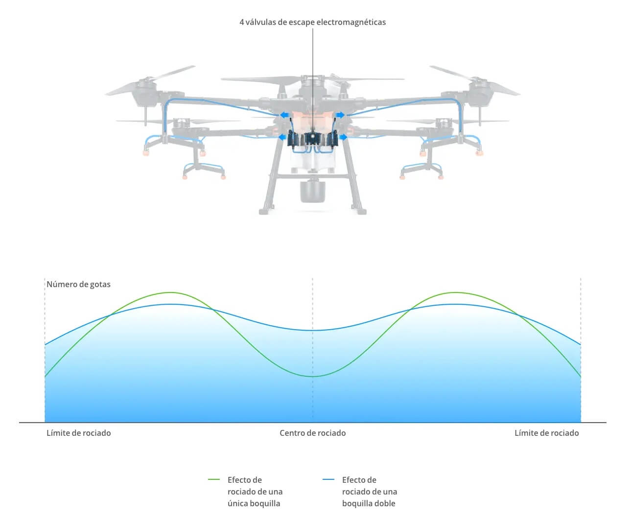 Tu tienda de accesorios y documentación para drones - SEGADRONE